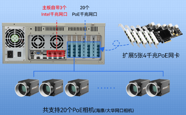 東田4U機架式工控機