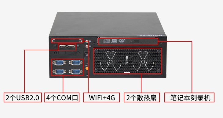 研華精簡型工控機(jī)端口.png