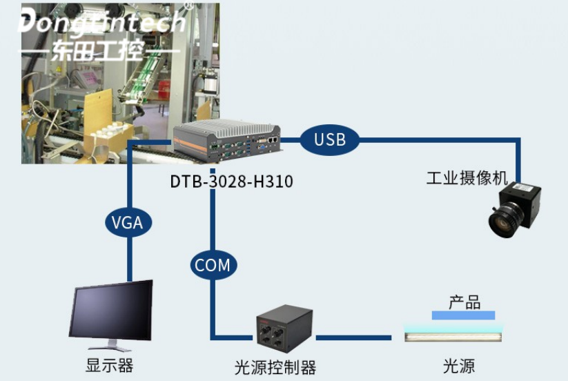 機(jī)器視覺檢測工控機(jī)