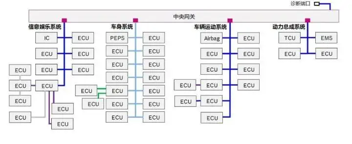 汽車域控制器自動(dòng)化檢測(cè)設(shè)備.png