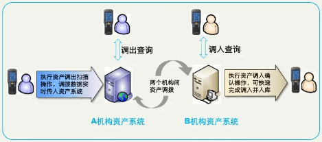 移動(dòng)資產(chǎn)無(wú)線(xiàn)管理方案.png