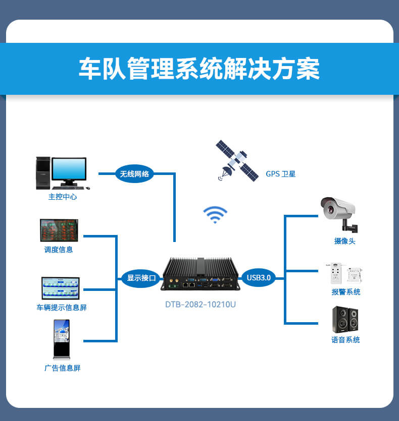 東田無風(fēng)扇嵌入式工控機(jī),車隊管理系統(tǒng)工業(yè)電腦,DTB-3002-J1900