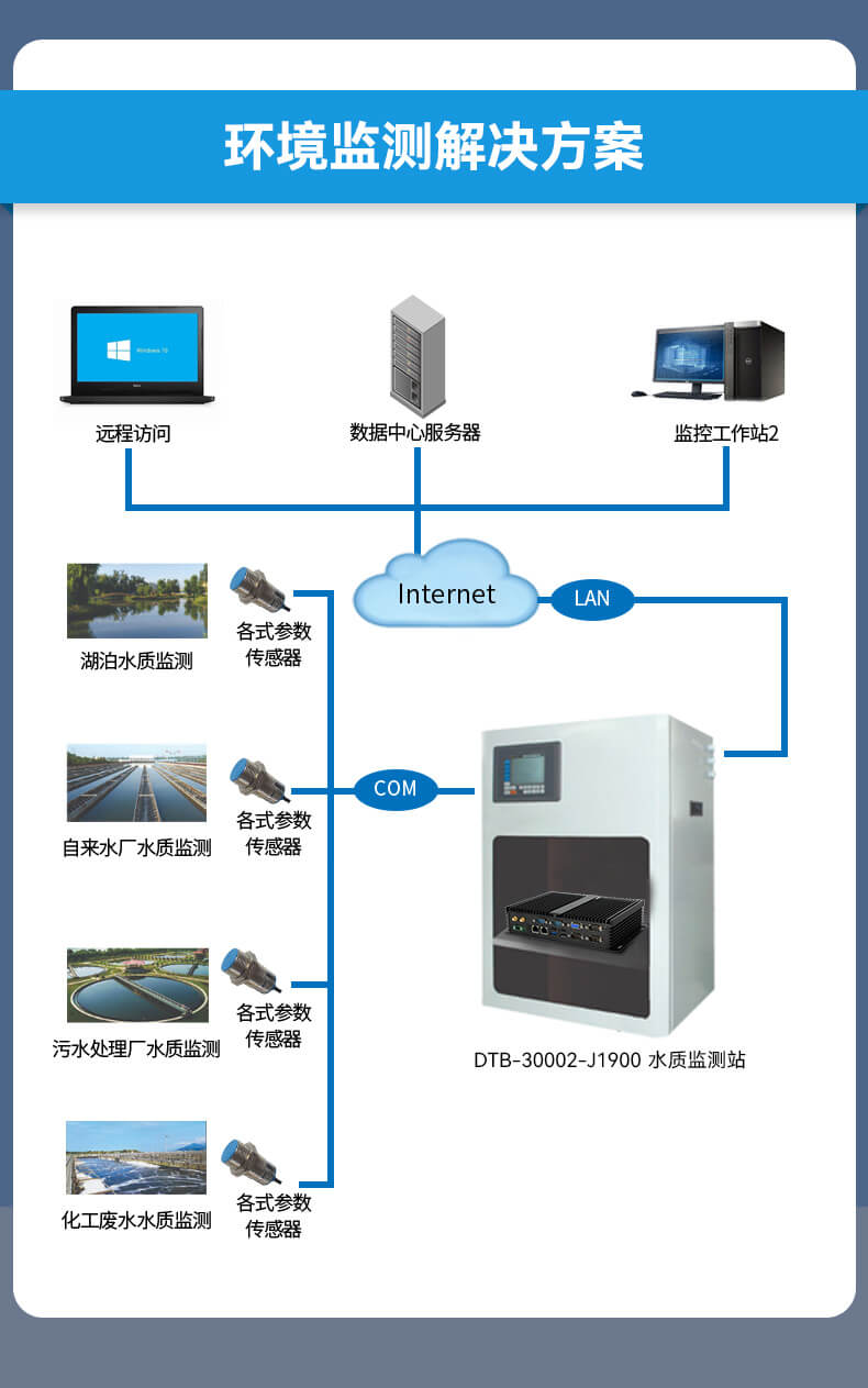 東田無風(fēng)扇嵌入式工控機(jī),車隊管理系統(tǒng)工業(yè)電腦,DTB-3002-J1900