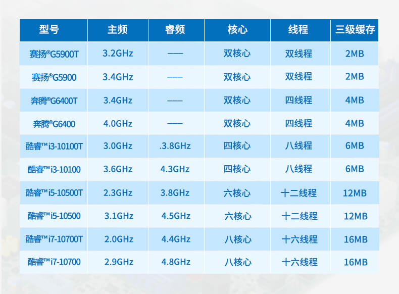 酷睿10代工控機(jī),運(yùn)動(dòng)控制工業(yè)電腦