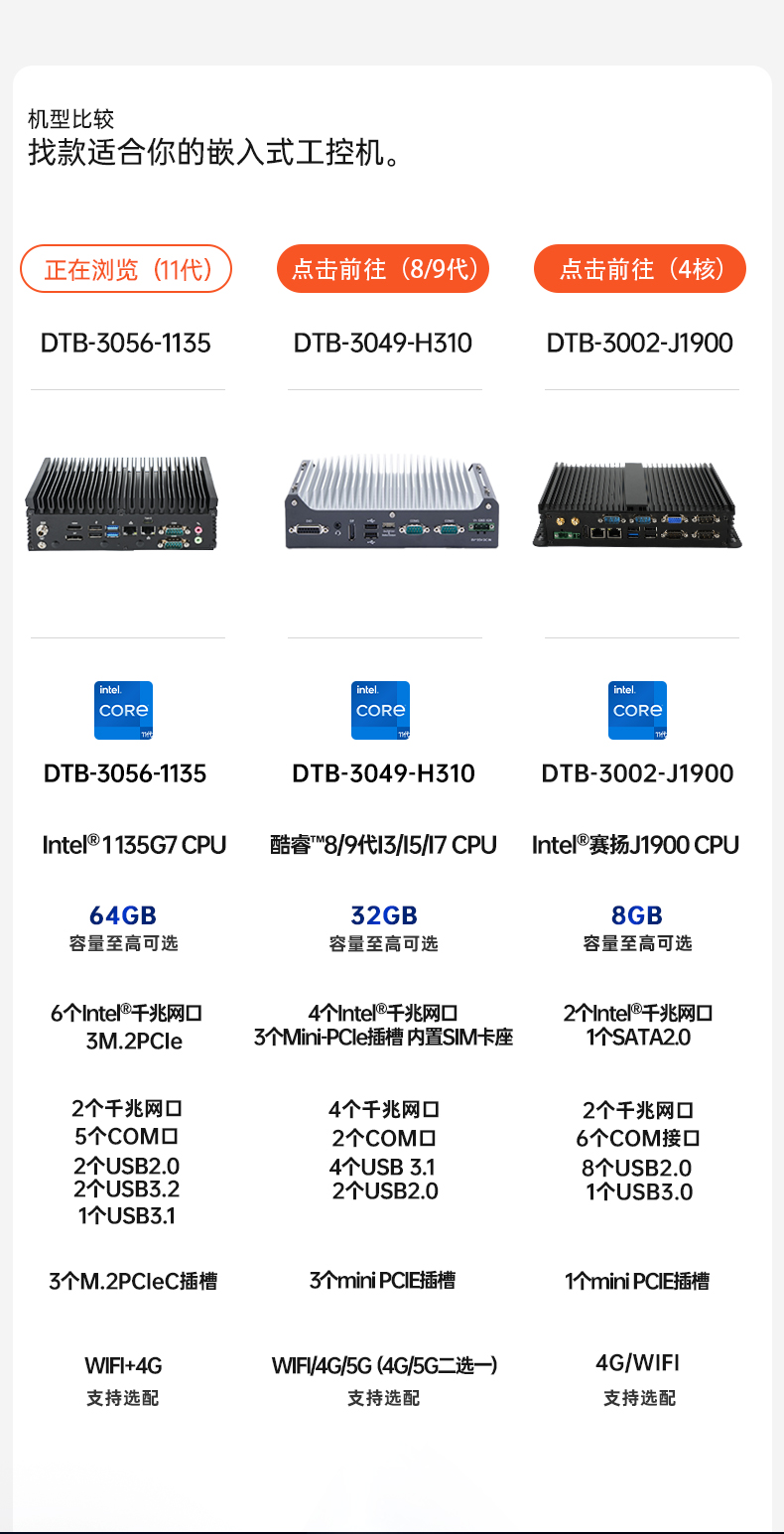 酷睿11代工控機,嵌入式無風扇主機,DTB-3056-1135.jpg