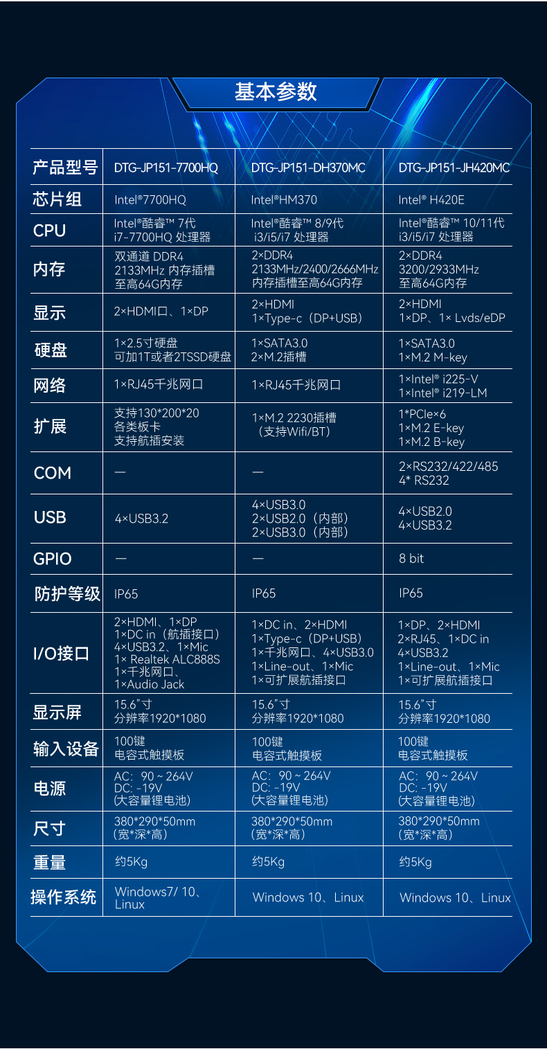 酷睿7代加固便攜機(jī),可擴(kuò)展便攜式工業(yè)電腦,DTG-JP151-7700HQ.jpg