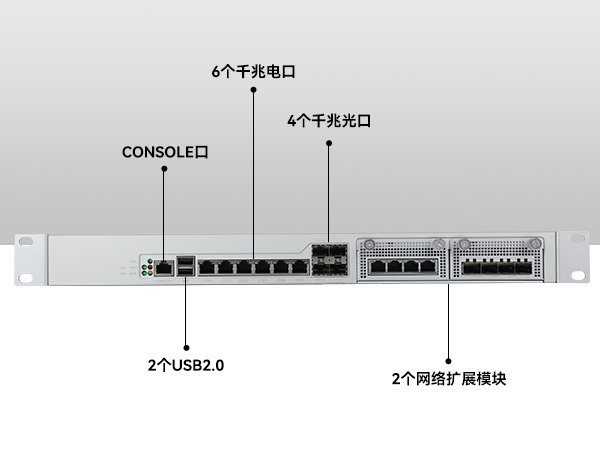 網(wǎng)絡(luò)安全工控機(jī),國產(chǎn)化千兆網(wǎng)閘,DT-12564-HG3200