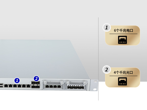 網(wǎng)絡(luò)安全工控機(jī),國產(chǎn)化千兆網(wǎng)閘,DT-12564-HG3200