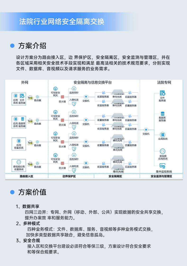 網(wǎng)絡(luò)安全工控機(jī),國產(chǎn)化千兆網(wǎng)閘,DT-12564-HG3200.jpg