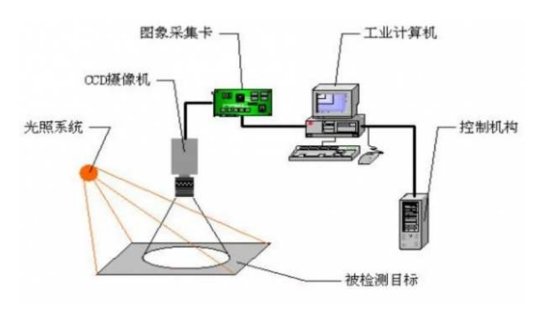 工控機(jī)在水質(zhì)自動(dòng)檢測(cè)行業(yè)上的應(yīng)用.png