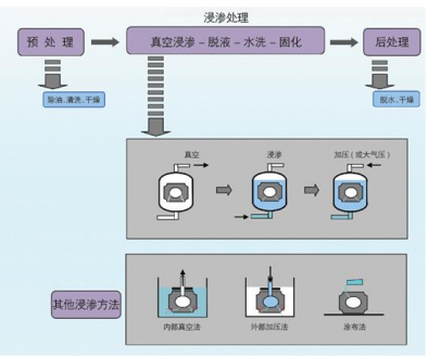 浸滲技術(shù)系統(tǒng)圖.png