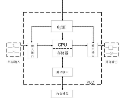 工控機(jī)在浸滲生產(chǎn)線上的應(yīng)用.png