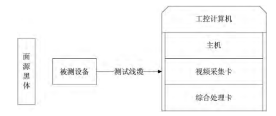 紅外成像設備檢修系統(tǒng)結構圖