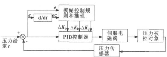 低壓鑄造機控制系統(tǒng)圖