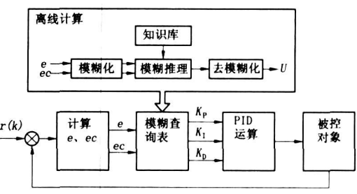 低壓鑄造電控氣動系統(tǒng)