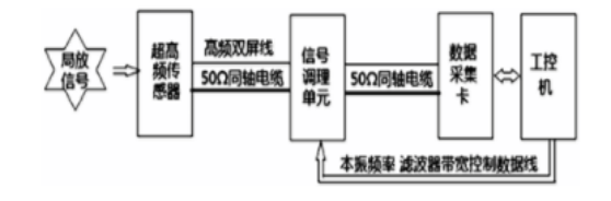 變壓器架構