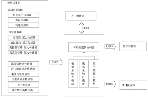 工程機(jī)械液壓系統(tǒng)拓普圖