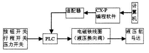 工控機(jī)在機(jī)械液壓控制系統(tǒng)中的應(yīng)用