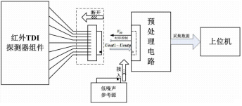 工控機(jī)在紅外探測(cè)器技術(shù)上的應(yīng)用