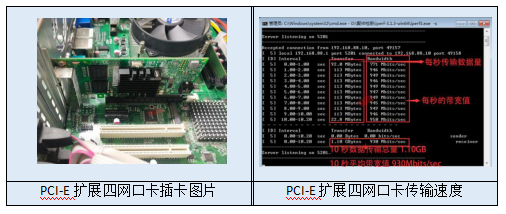 PCI-E擴(kuò)展槽擴(kuò)展四網(wǎng)口卡示意圖及性能測試圖