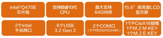 性能與配置