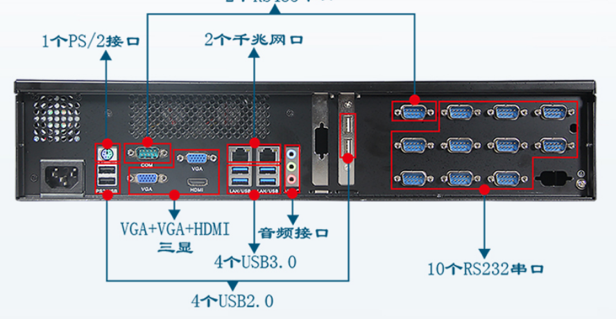 專班標配12個串口，非擴展。這款工控機采用一體式后窗設(shè)計，外觀協(xié)調(diào)的同時，其中主板板載12個串口，其中10個RS232串口，2個RS485串口。端口數(shù)量多，擴展性強，可以增加更多外接設(shè)備，從而做到滿足客戶需求。其他配置了10個USB接口，2個千兆網(wǎng)口，數(shù)據(jù)傳輸穩(wěn)定迅速，給予客戶全新的體驗。
