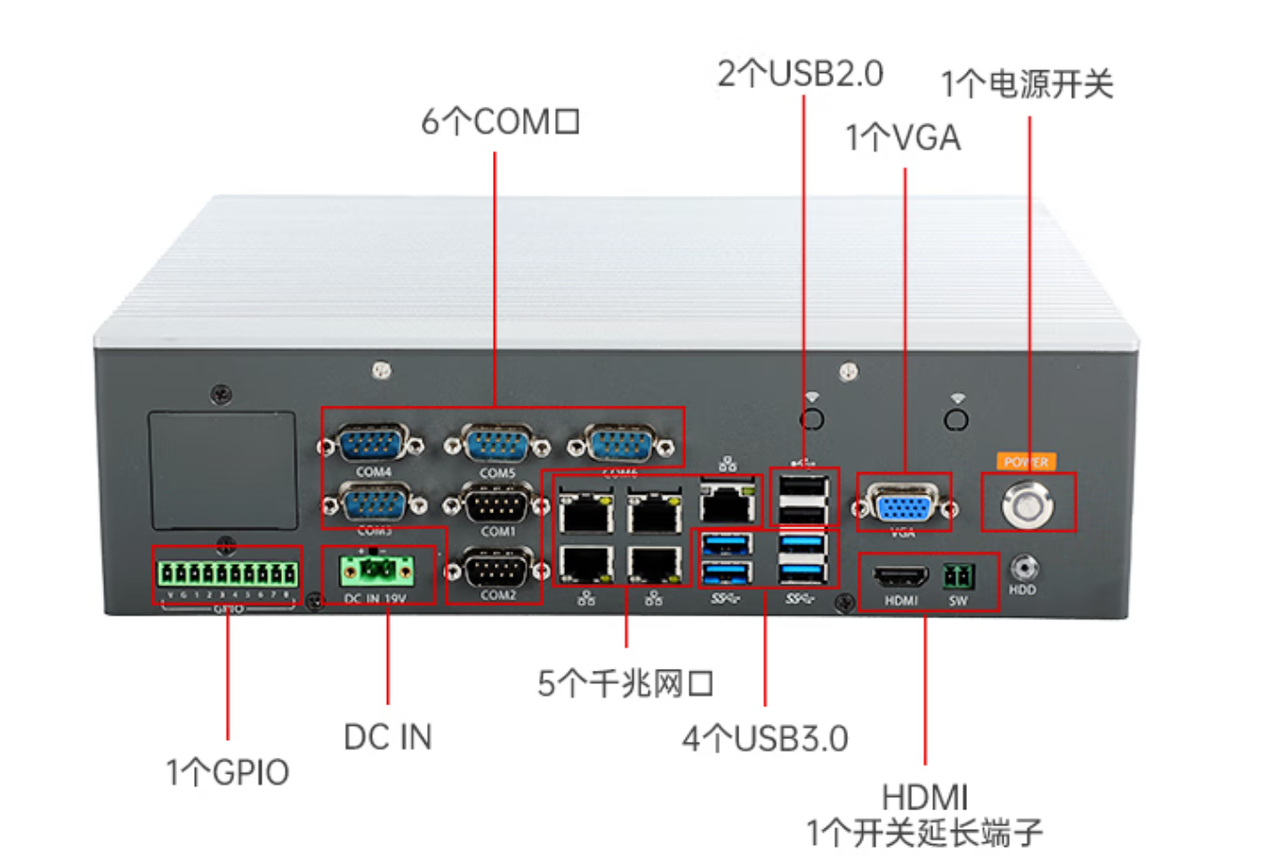 1個miniPCIe，1個PCIe*16，1個PCIe*16金手指。