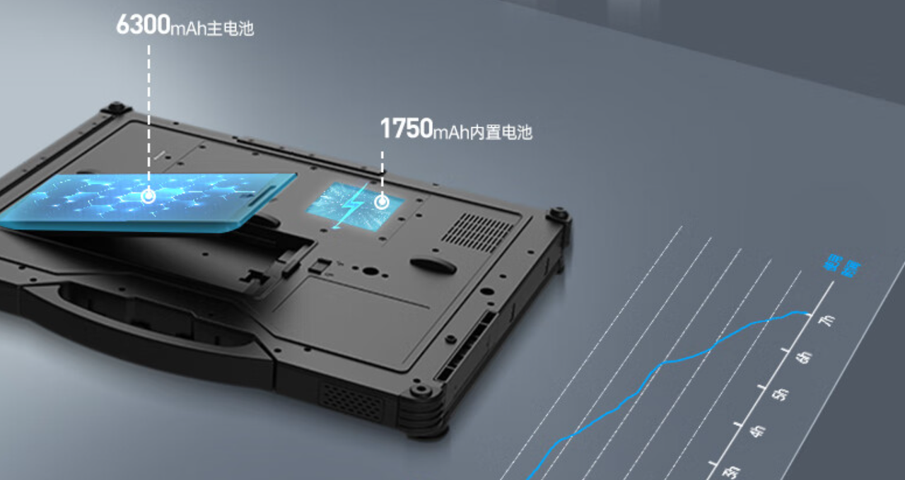 電源采用9000mAh鋰電池，超大容量，實(shí)現(xiàn)長時(shí)間續(xù)航不斷電。外置電源適配器，航插電源接口輸入19V。  　　