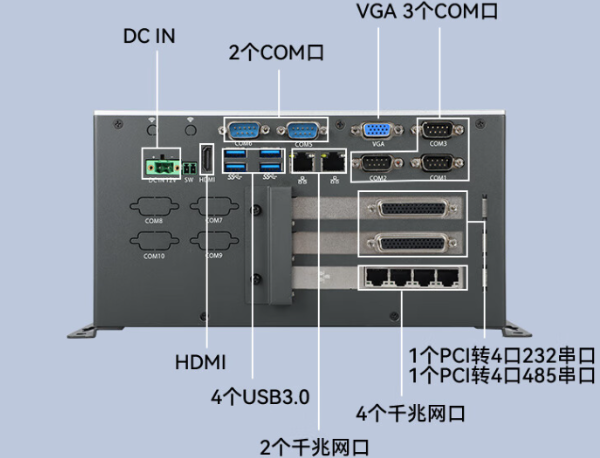 工控機(jī)端口.png