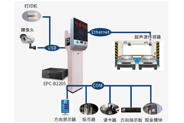 工控機(jī)在智能停車(chē)系統(tǒng)中的應(yīng)用.png