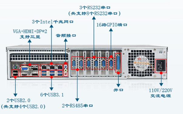 2U工控機接口.png