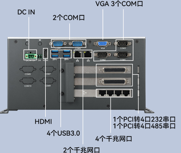 工控機端口.png