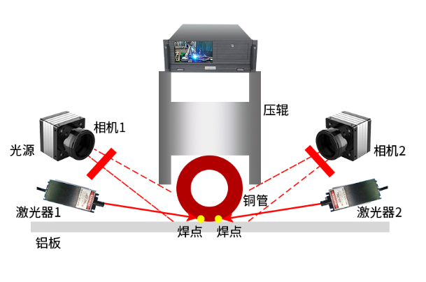 4U工控一體機視覺相關(guān)應(yīng)用.png