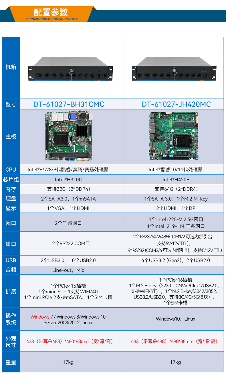 東田工業(yè)服務(wù)器，2U工控機(jī)，DT-61027-JH420MC.jpg