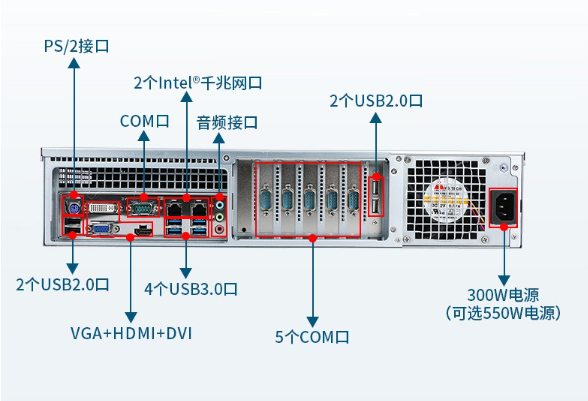 2U工控機(jī)端口.png