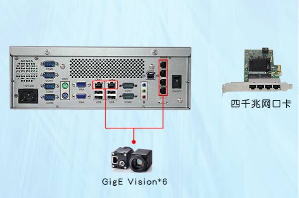 機(jī)器視覺工控機(jī)網(wǎng)口.png