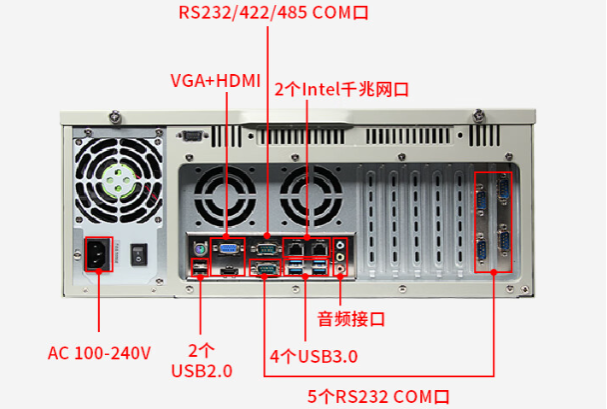 三防工控機端口.png