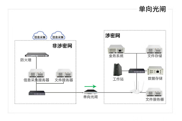 多網(wǎng)口工控機應(yīng)用.png