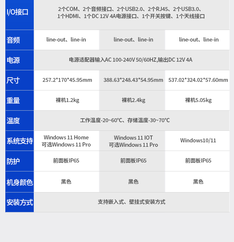 工業(yè)平板電腦廠家,工業(yè)一體機(jī),DTP-0819-N5100.jpg