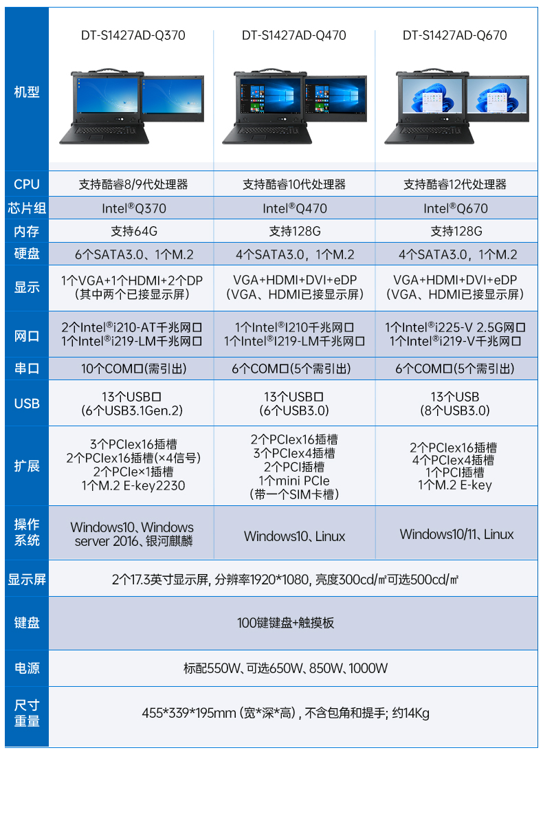 17.3英寸加固便攜機,雙屏筆記本電腦,DT-S1427AD-Q370.jpg