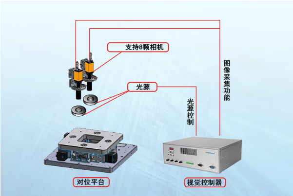 機(jī)器視覺工控機(jī)組成.png