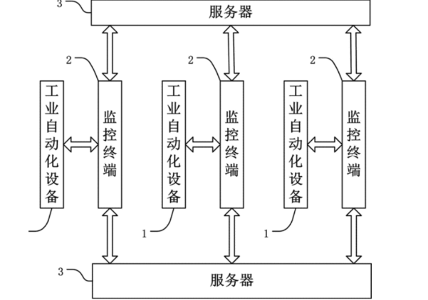 工業(yè)過(guò)程自動(dòng)化控制系統(tǒng).png