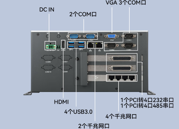 嵌入式工控機(jī)接口.png