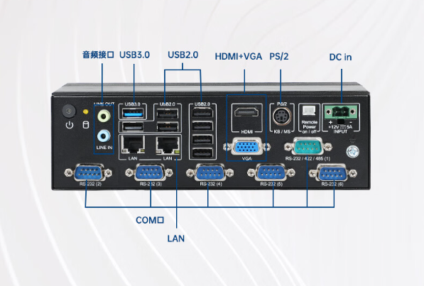 嵌入式工控機端口.png