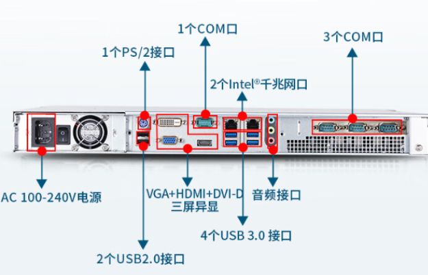 1U工控機端口.png