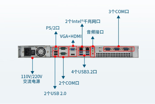 1U工控機(jī)端口.png