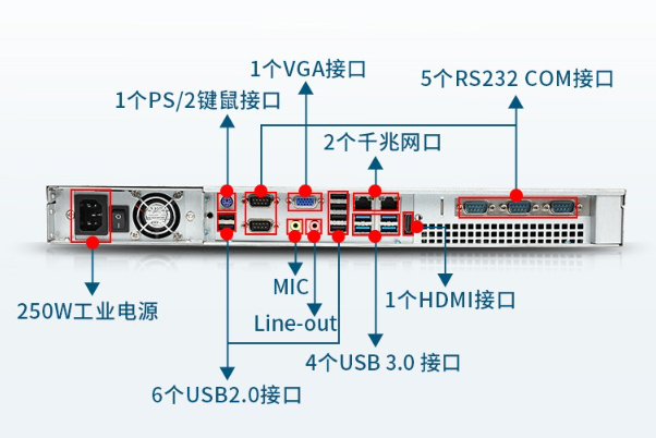 1U工控機端口.png