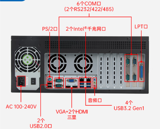 工業(yè)一體機電腦端口.png