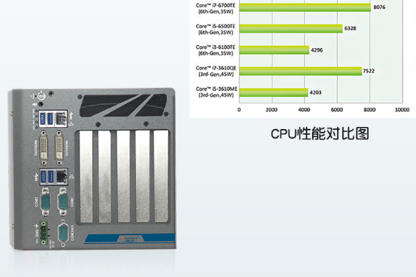 嵌入式工控機(jī)性能.png
