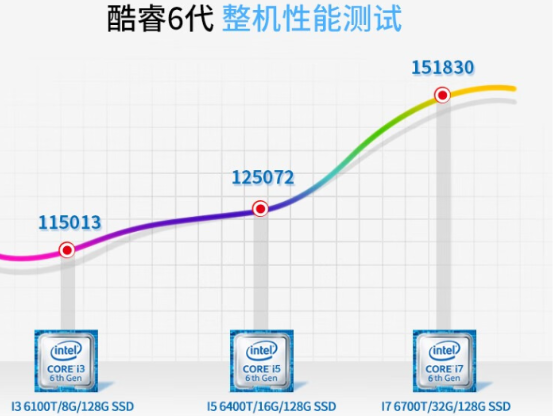 無風(fēng)扇工控機處理器.png